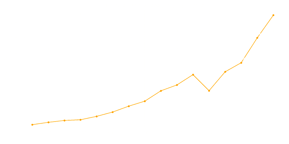 Turnover Graph